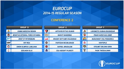 Результаты жеребьевки