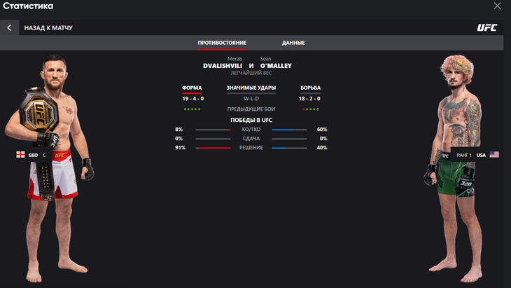 BetBoom добавил аналитические виджеты для UFC