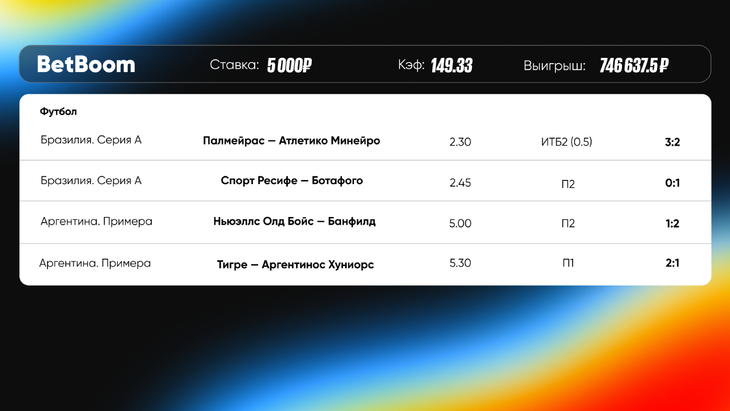 лайв-экспресс клиента BetBoom с кф 150