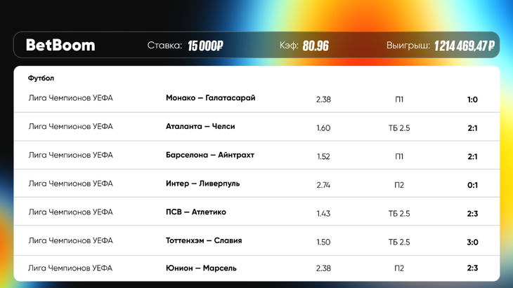 Судьи спасли лайв-экспресс клиента BetBoom
