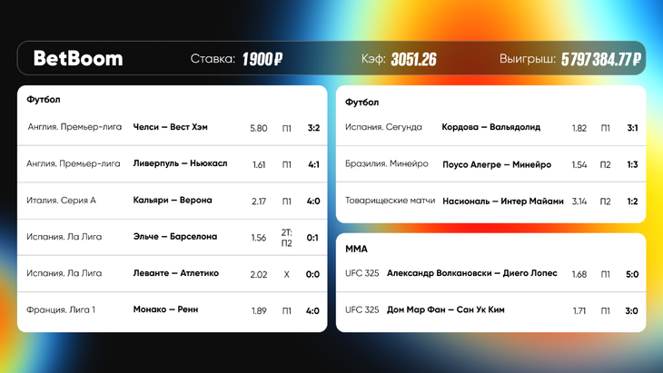 Клиент BetBoom выиграл почти 6 млн рублей