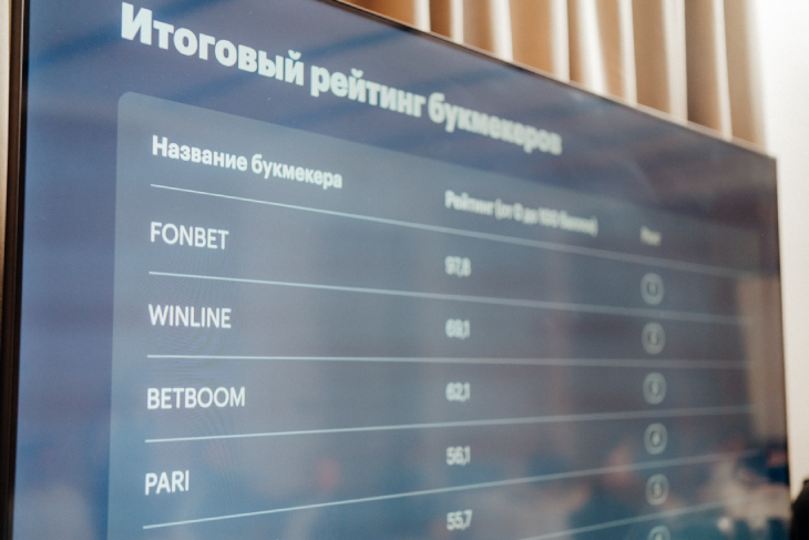 Рейтинг букмекеров
