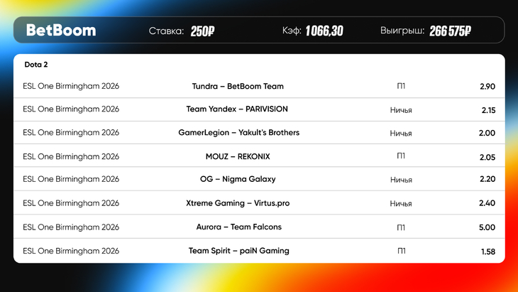Клиента BetBoom угадал исходы 8 матчей Dota 2 ESL One Birmingham 2026