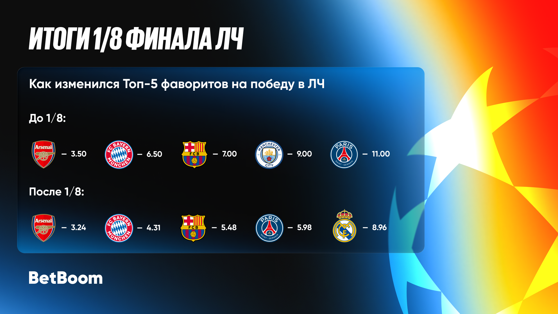 топ-5 фаворитов на победу в ЛЧ 