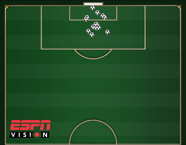Голы Клозе на чемпионатах мира