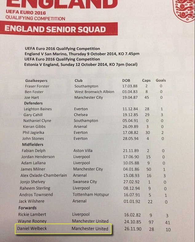 Уэлбек в «МЮ»