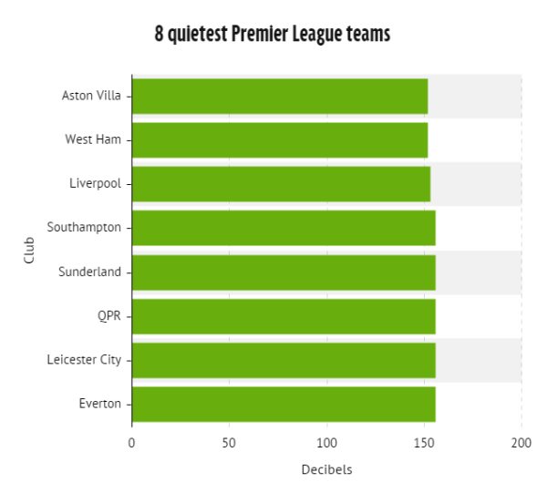 ...топ «тихих»