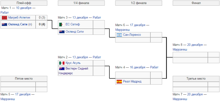 Календарь соревнований