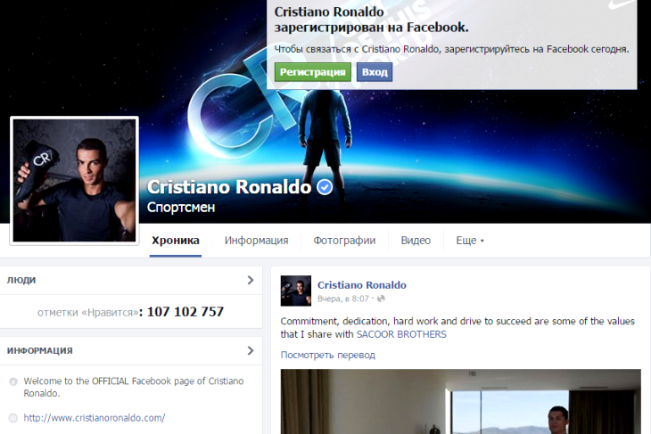 Страница Криштиану — первая по популярности в Facebook