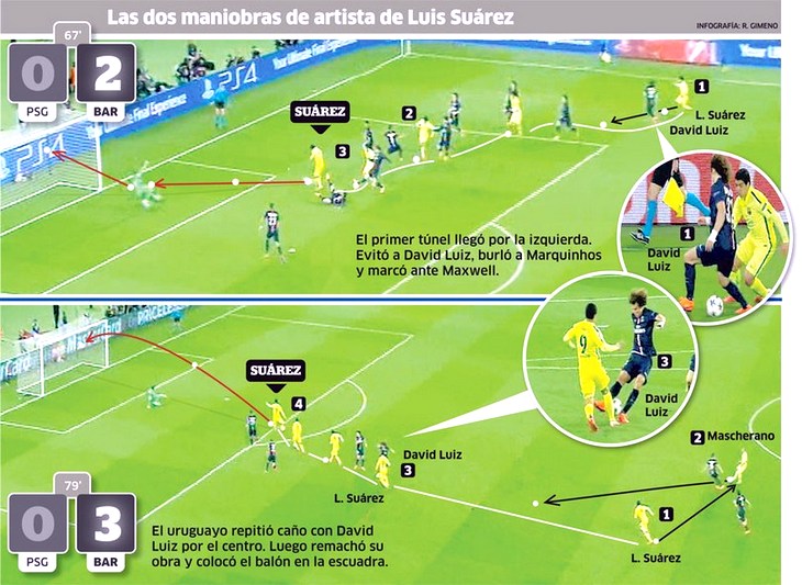 Луис Суарес поиздевался над Давидом Луисом 