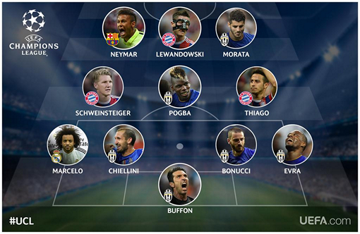 Символическая сборная ответных полуфиналов Лиги чемпионов