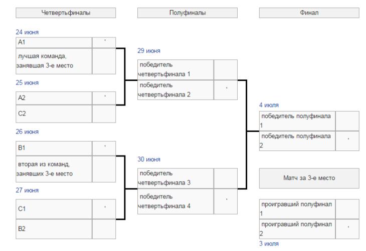 Сетка плей-офф