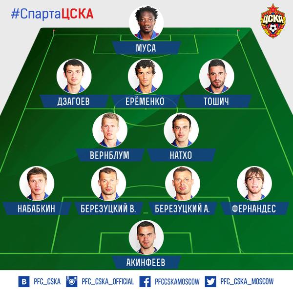 Расстановка ЦСКА