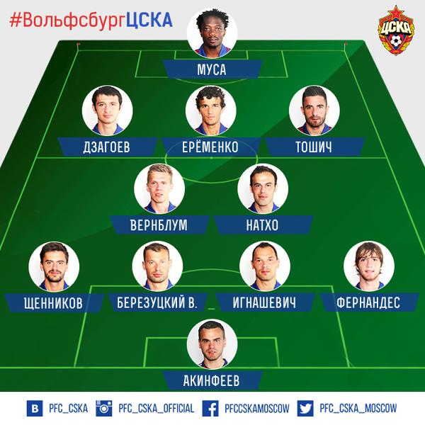 Стартовые 11 игроков Слуцкого