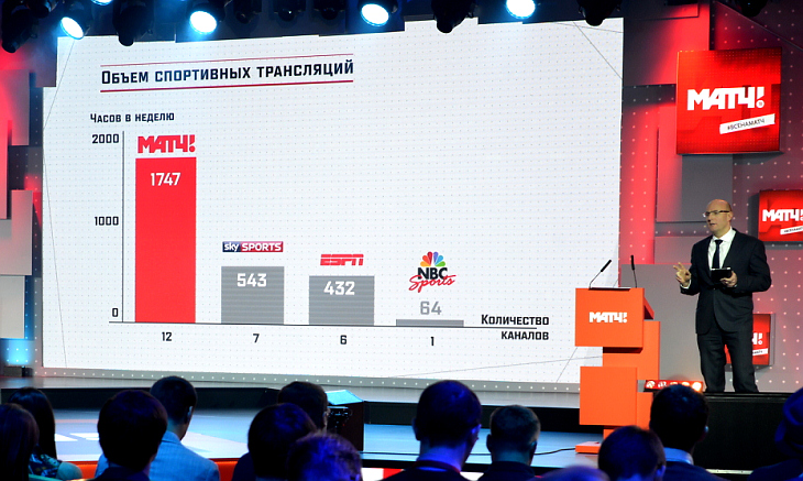 Объем трансляций
