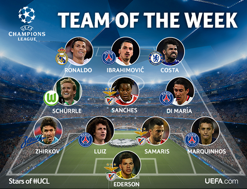 Команда недели Лиги чемпионов