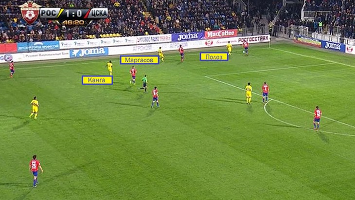 Прессинг в исполнении «Ростова»