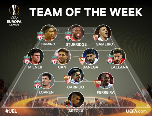 Сборная недели