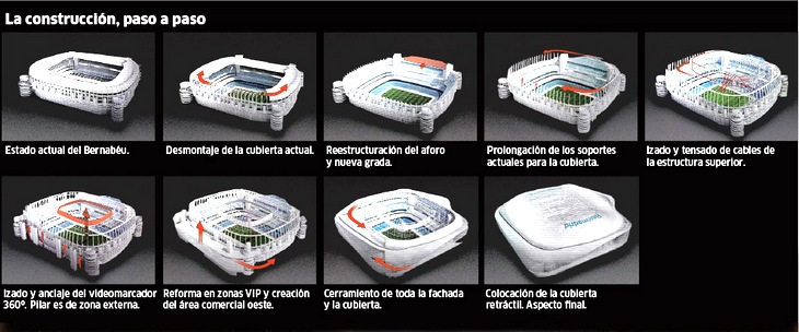 Реконструкция шаг за шагом 