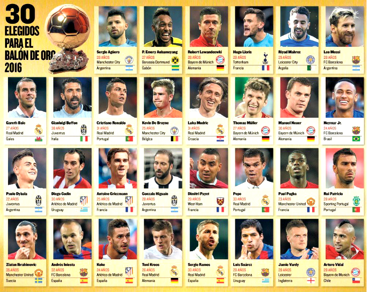 Претенденты на «Золотой мяч»