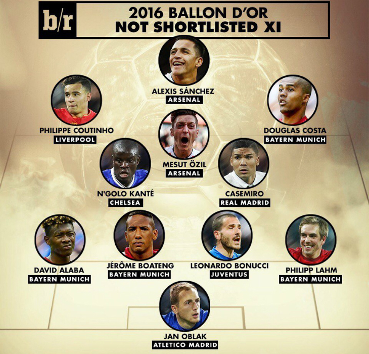 Сборная игроков не попавших в номинацию на ЗМ