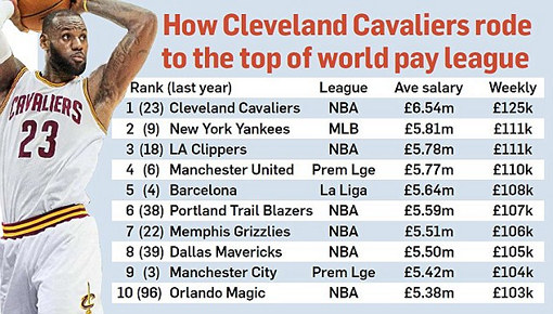 Сводная таблица всех видов спорта