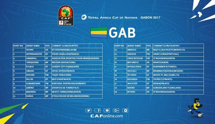 Заявка сборной Габона