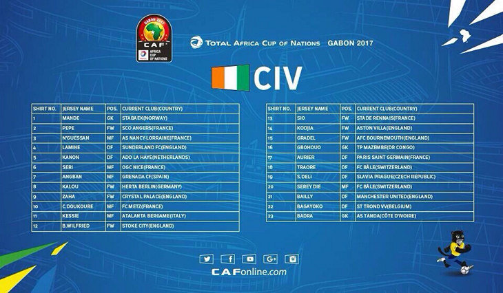 Заявка сборной Кот-д’Ивуара