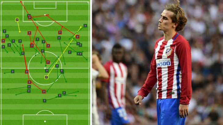 Перемещения и действия Гризманна в матче против «Реала»