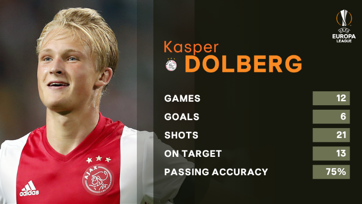 Каспар Дольберг