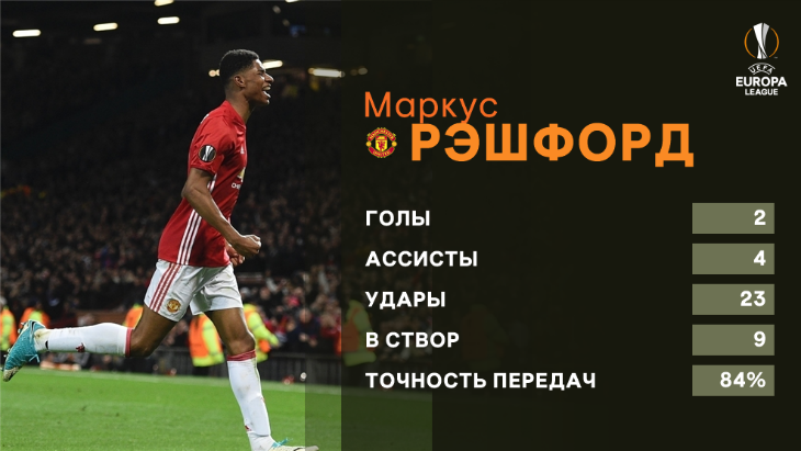 Маркус Рашфорд