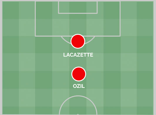 Вариант 3 — «непредсказумый»