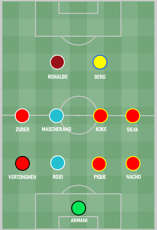 Сборная худших 1/8 финала