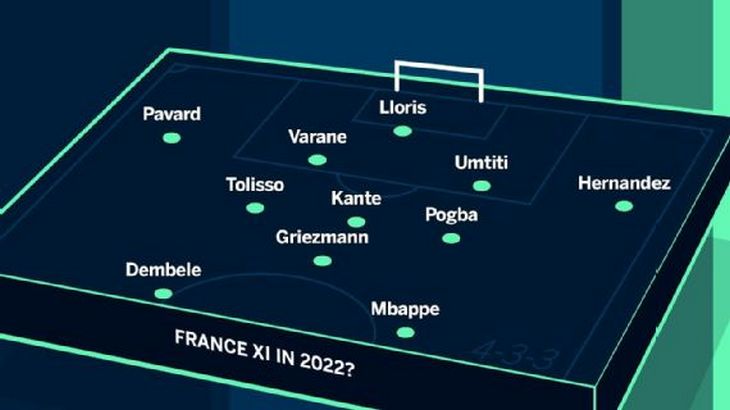 Предполагаемый состав сборной Франции