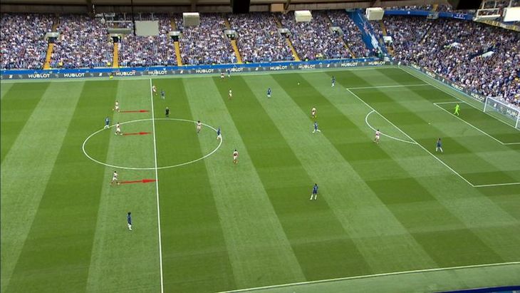 Высокая оборона «Арсенала» при Эмери