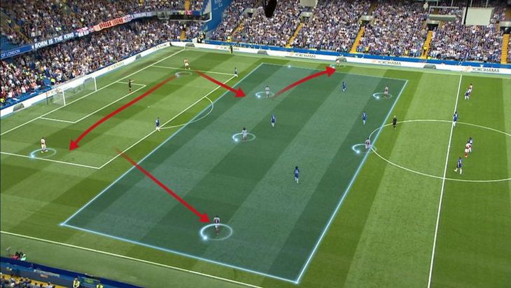 Выход «Арсенала» из обороны в атаку при Эмери