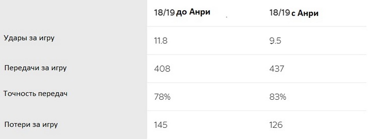 С Анри и без него