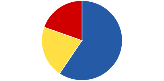 Домашние победы (синий), ничьи (желтый), гостевые победы (красный) в КЕЧ и КОК до введения правила выездного гола