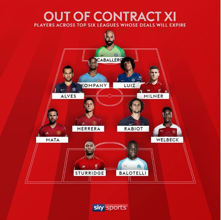 Топ-11 свободных агентов