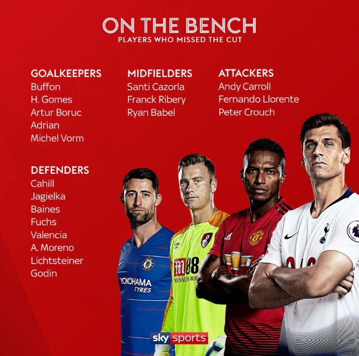 Свободные агенты, которые не попали в топ-11