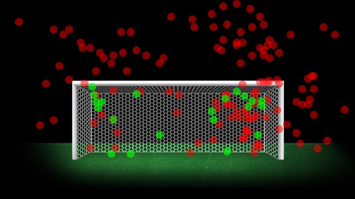 Карта штрафных ударов Месси с 2014 года