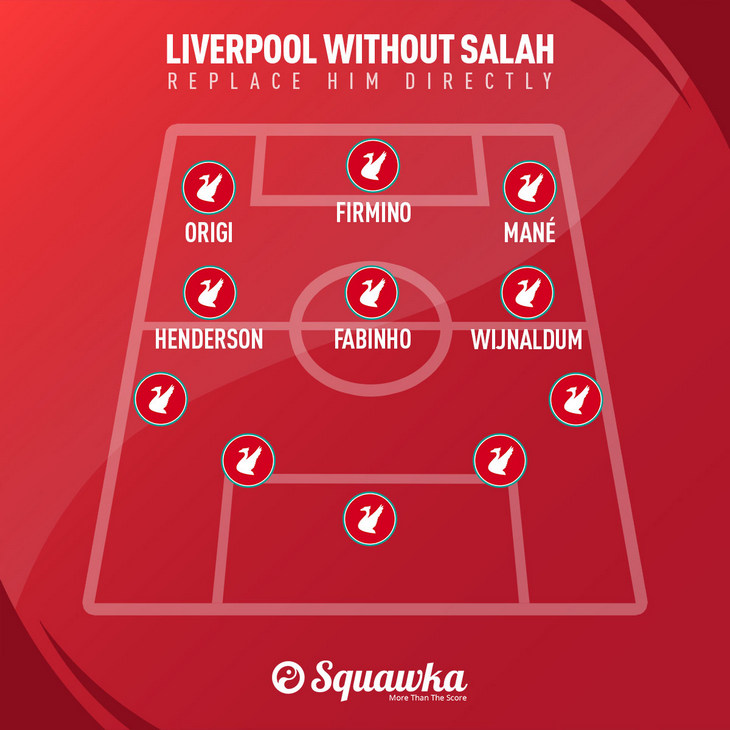 Прямая замена Салаха