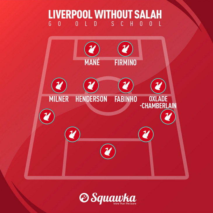 Классическая схема