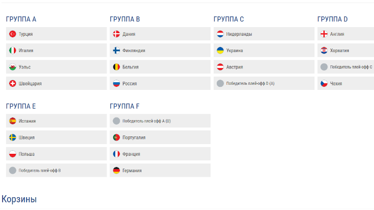 Результаты жеребьевки