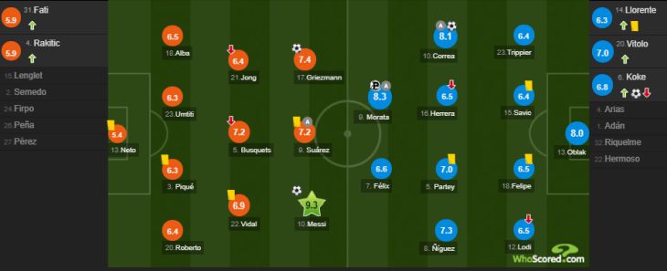 Оценки за матч