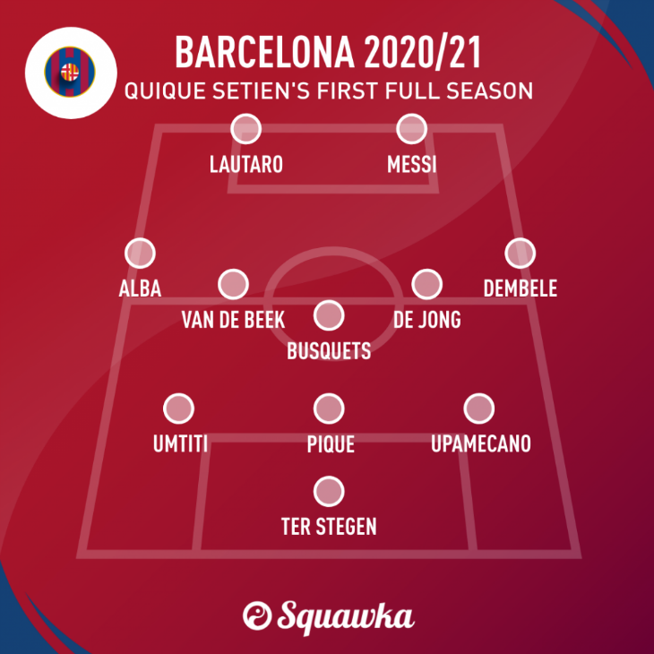 Схема обновленной «Барселоны»