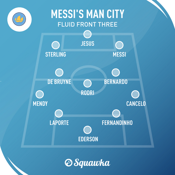 Расстановка с Месси в атакующем трио
