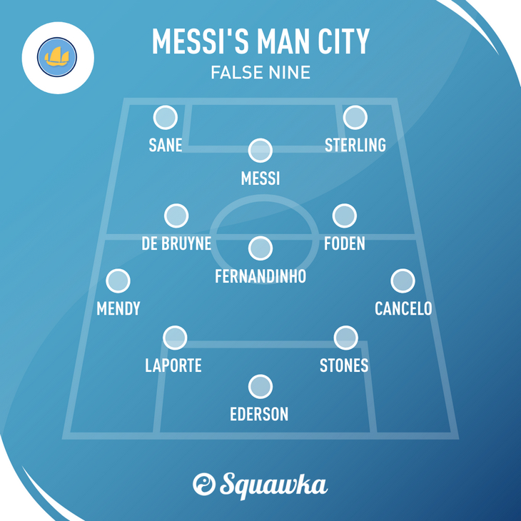 Расстановка с Месси в роли «ложной девятки»