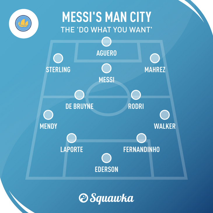 Расстановка с Месси на свободной позиции