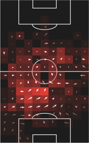 Направление передач Эрика Дайера